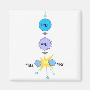 Nuclear Fission Magnet