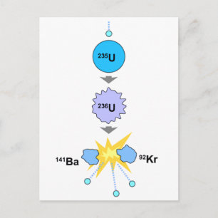 Nuclear Fission Postcard