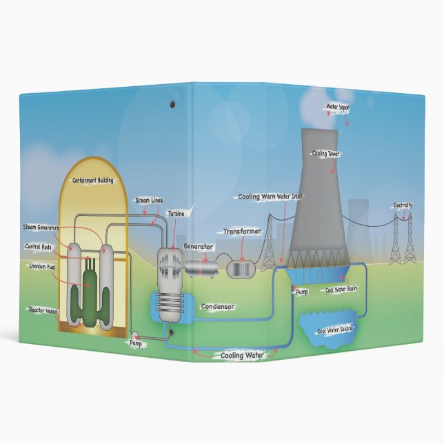 Nuclear Reactor Binder (Background)