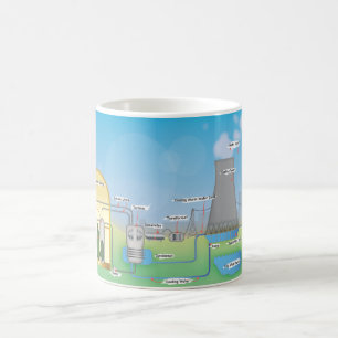 nuclear Reactor Coffee Mug