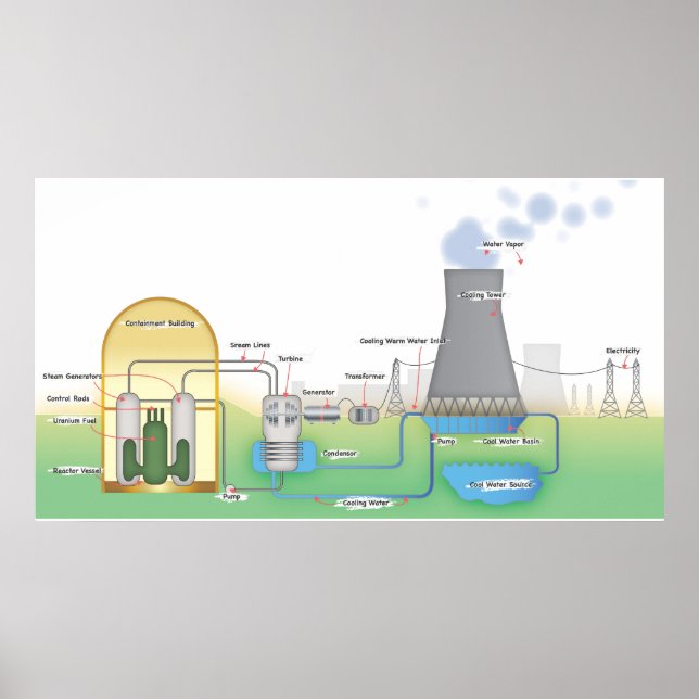 Nuclear Reactor Poster (Front)