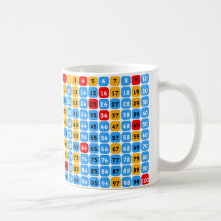 Number Square Mug
