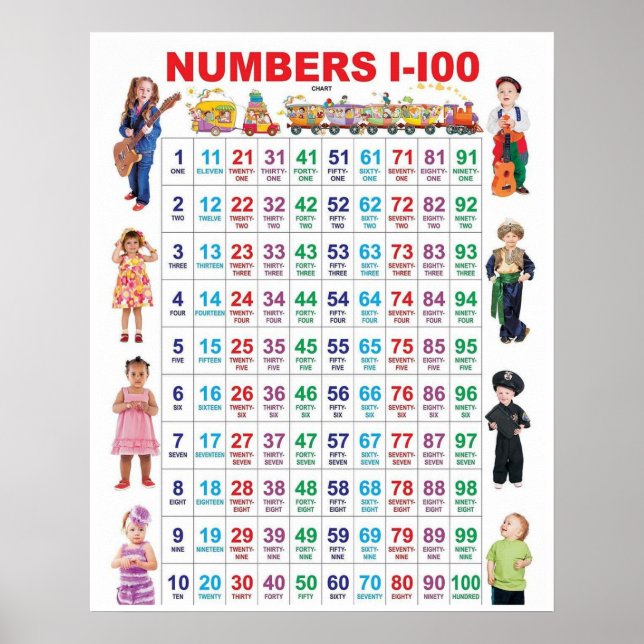 Numbers 1-100 Preschool Kindergarten Chart Poster (Front)