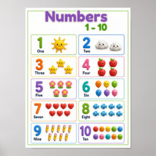 Numbers 1-10 Poster for Kids, Preschool Counting