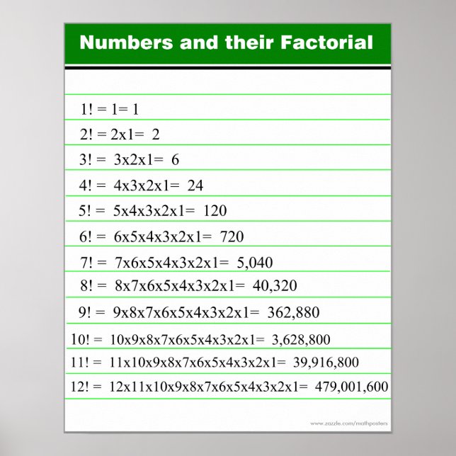 Numbers and their Factorial Chart Poster (Front)