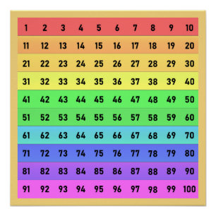 Numbers Hundreds Chart School Art Colourful Yellow