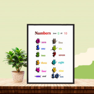Numbers learning for kids poster