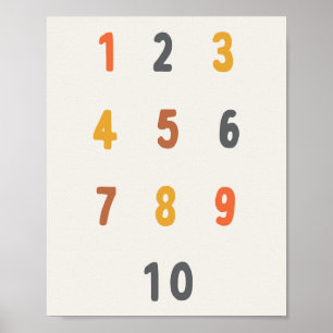 numbers. Poster & Prints
