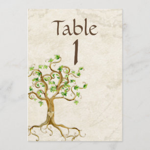 Numéro de table de parachutage de la racine de l'a