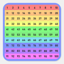 Numéros - Sticker Carré à centaines de graphiques,