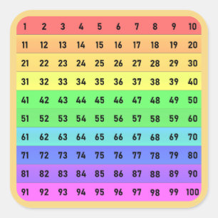 Numéros - Sticker Carré à centaines de graphiques
