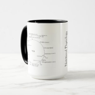Nutritional Physiology No Guts No Glory Mug