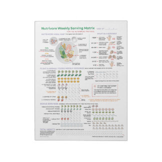 Nutrivore Weekly Serving Matrix (AIP) 40-Page Pad