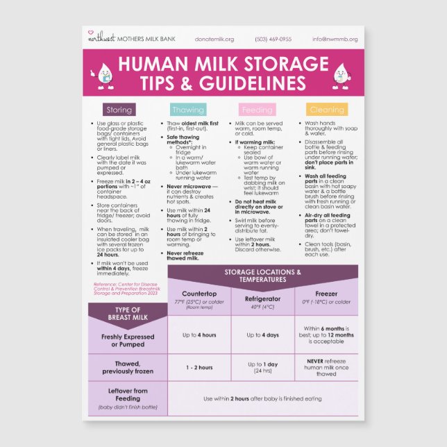 NWMMB Human Milk Storage Tips & Guidelines (Front)