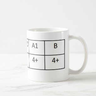 O positive coffee mug
