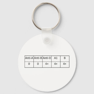 O positive keychain