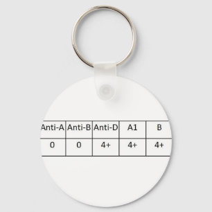 O positive keychain