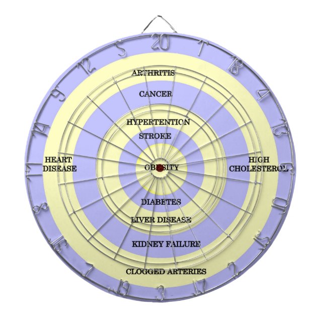 Obésité cible (Devant)