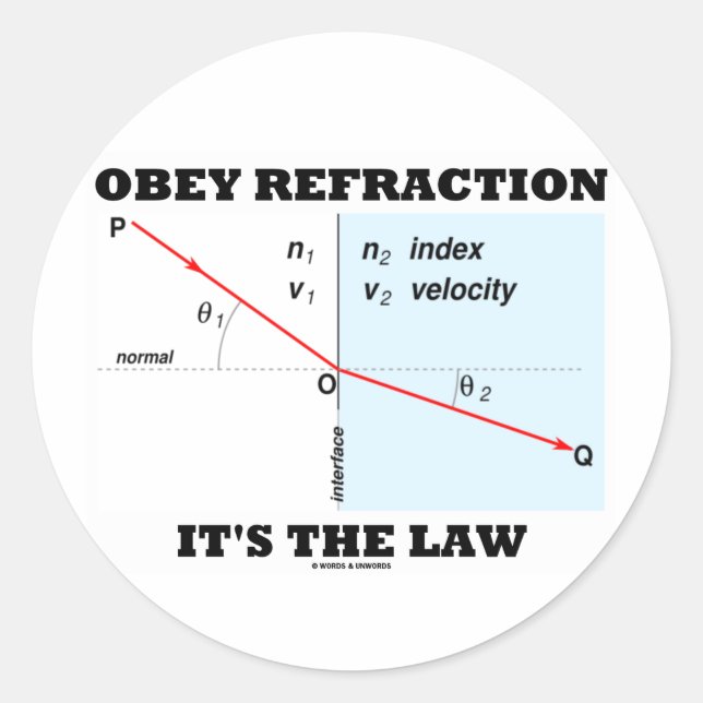 Obey Refraction It's The Law (Optics Snell's Law) Classic Round Sticker (Front)