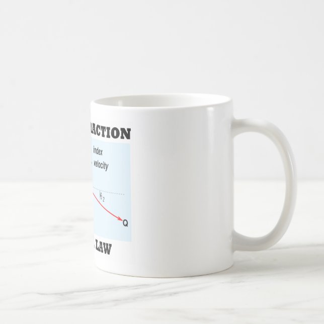 Obey Refraction It's The Law (Optics Snell's Law) Coffee Mug (Right)