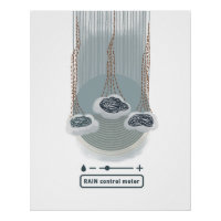 objet_2_rain control metre glossy poster