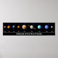 Obliquity of the Nine Planets