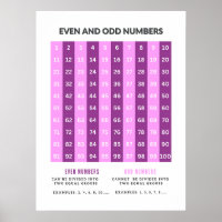 Odd and Even Numbers Basic Math Posters 