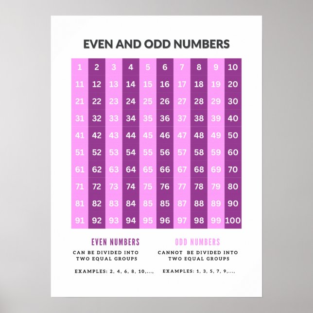 Odd and Even Numbers Basic Math Posters  (Front)