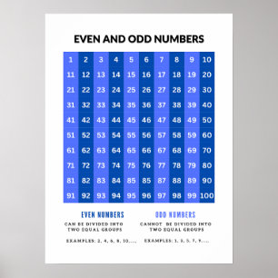 Odd and Even Numbers Basic Math Posters 