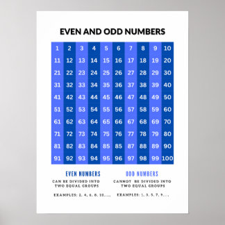 Odd and Even Numbers Basic Math Posters 