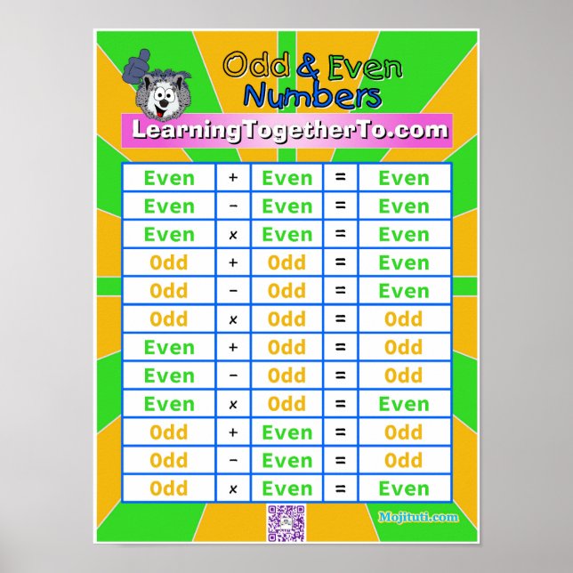 Odd & Even Numbers  Poster (Front)