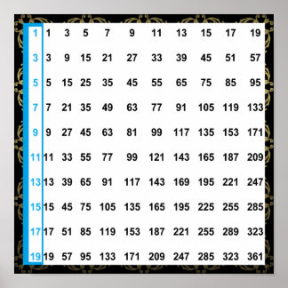 Odd Numbers Chart 12”x12” Square Poster