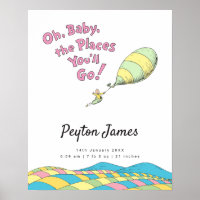 Oh, Baby, the Places You'll Go! Birth Stats