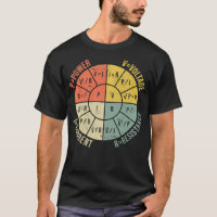 Ohms Law Diagram Electrical Electronics Engineer V