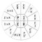 Ohm's Law for DC