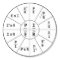 Ohm's Law for DC