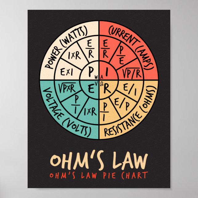 Ohm's Law Pie Chart (Front)