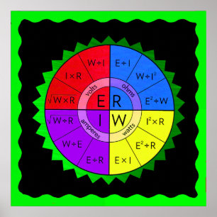 OHM'S LAW POSTER