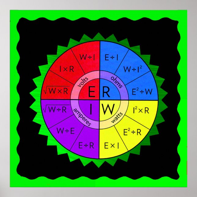OHM'S LAW POSTER (Front)