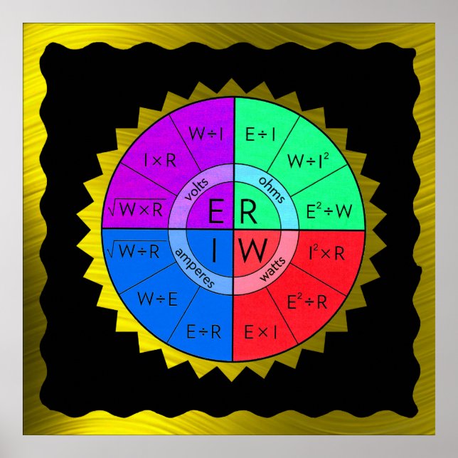 OHM'S LAW-POSTER POSTER (Front)