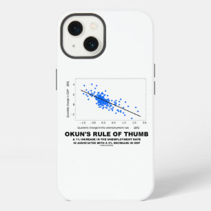 Okun's Rule Of Thumb Linear Regression Economics iPhone 13 Case