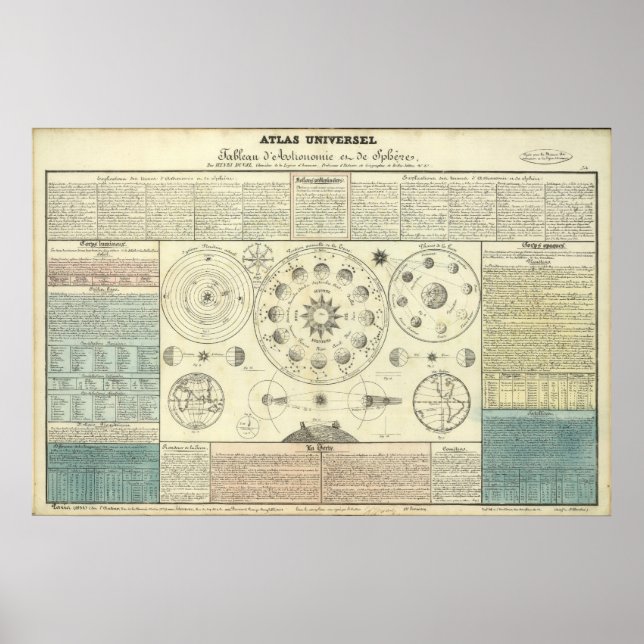 Old Celestial Atlas Circa 1700s Poster (Front)