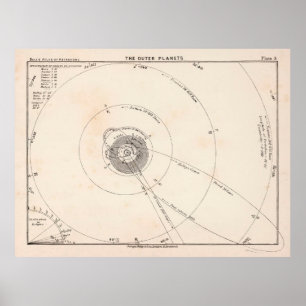 Old Solar System Outer Planets Map (1892) Poster