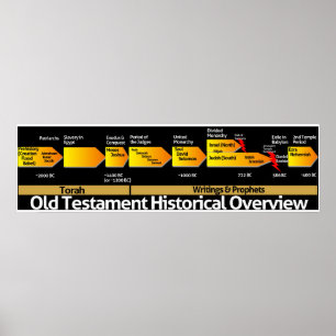 Old Testament Historical Overview Poster