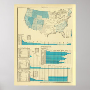 Old US Gold Mining Map (1883)  Poster