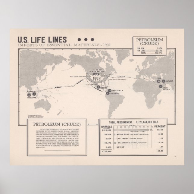 Old US Petroleum Import Map (1954)  Poster (Front)