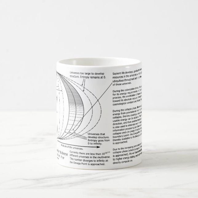 Omega Point Multiverse Diagram Coffee Mug (Center)