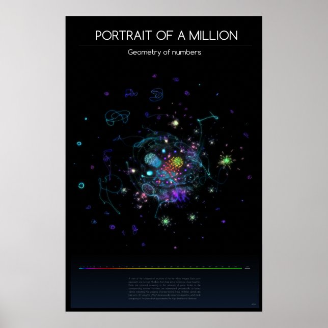One million integers poster (Front)