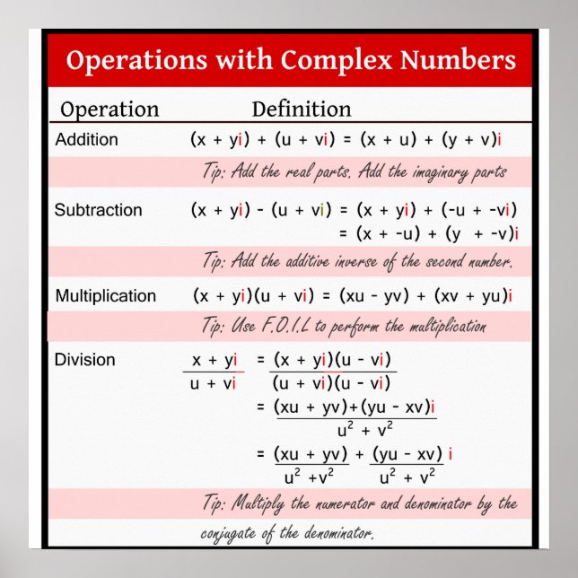 Operations with Complex Numbers Poster (Front)