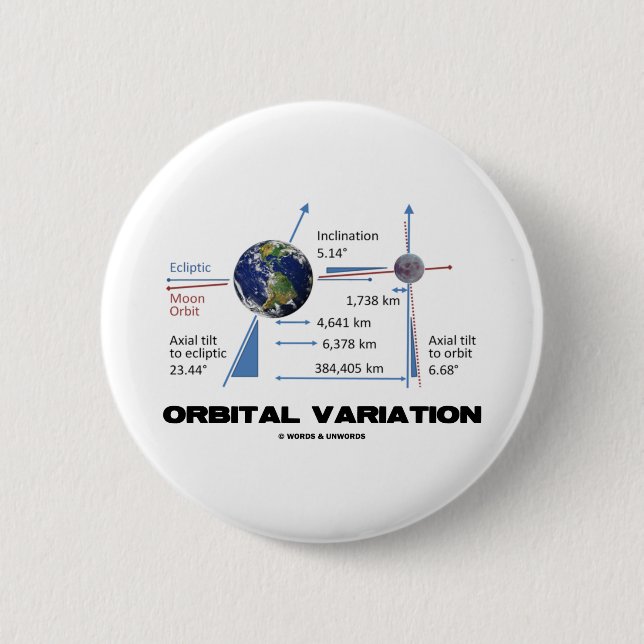 Orbital Variation (Astronomy) 2 Inch Round Button (Front)